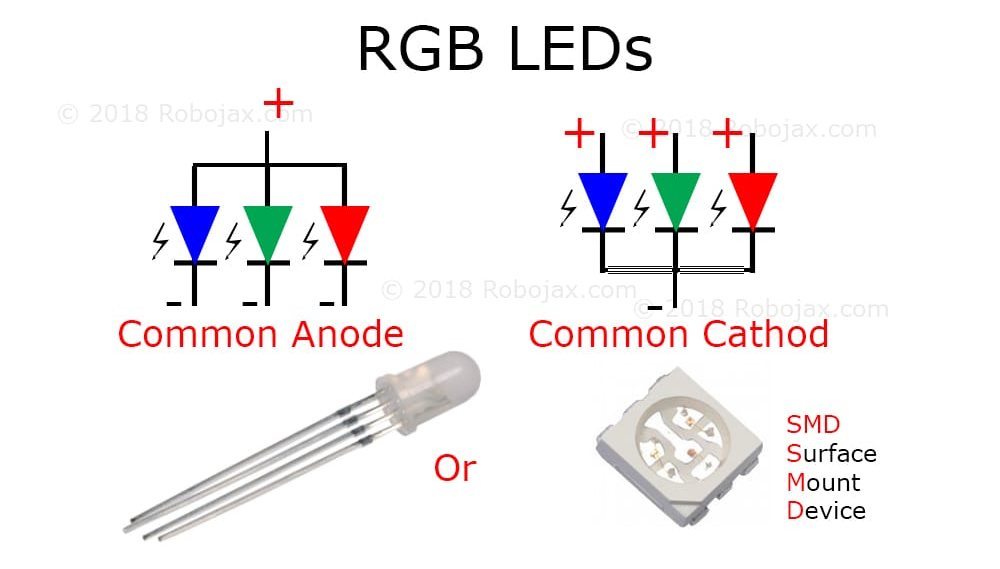 CommonAnodeCommonCathode