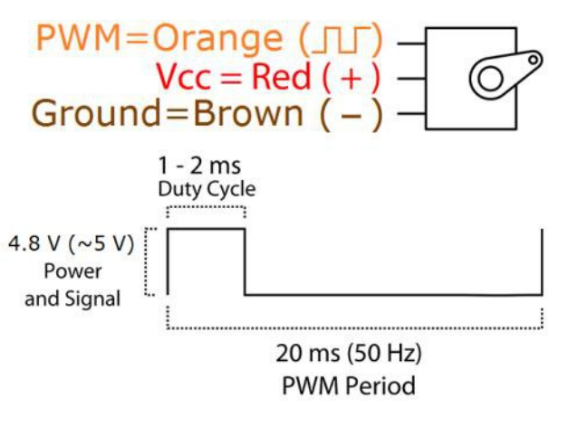 ServoMotorWiring